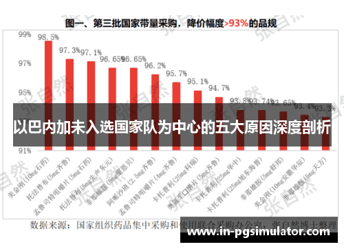 以巴内加未入选国家队为中心的五大原因深度剖析
