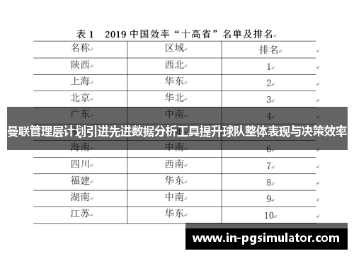 曼联管理层计划引进先进数据分析工具提升球队整体表现与决策效率