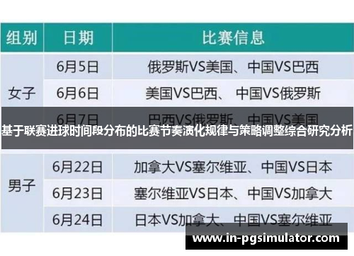 基于联赛进球时间段分布的比赛节奏演化规律与策略调整综合研究分析