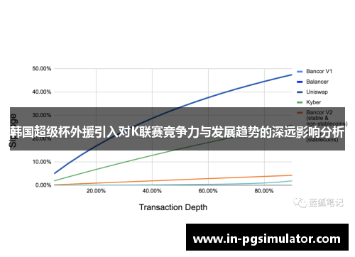 韩国超级杯外援引入对K联赛竞争力与发展趋势的深远影响分析